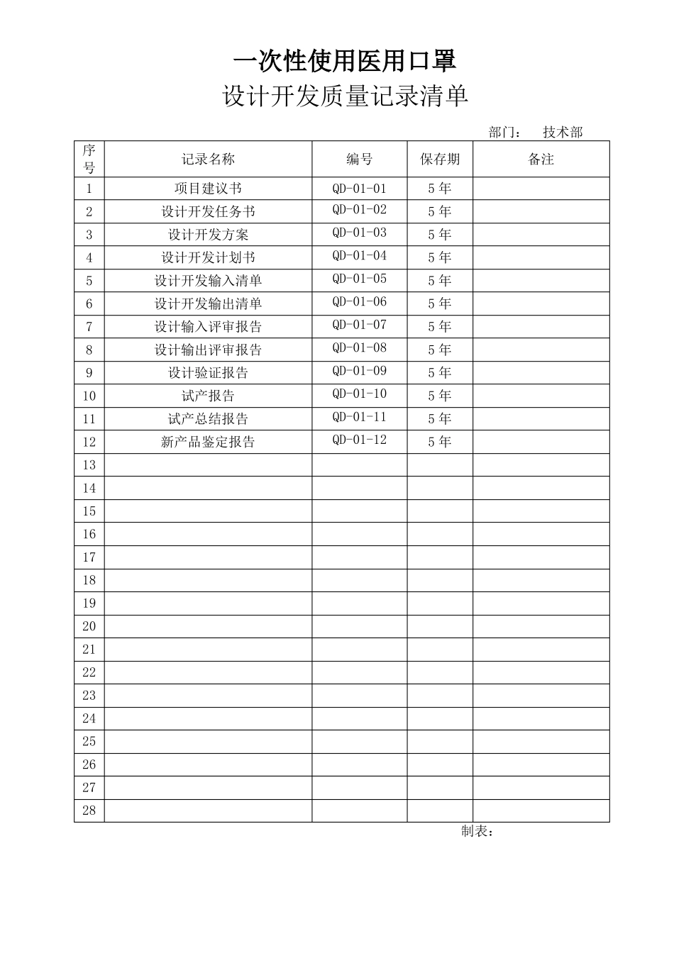 QD-0126一次性使用医用口罩设计开发设计资料_第2页