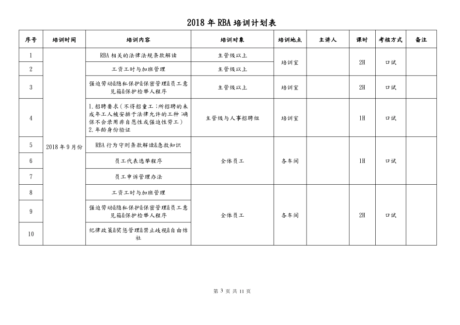 RBA0培训方案计划及效果评价报告-2018年_第3页