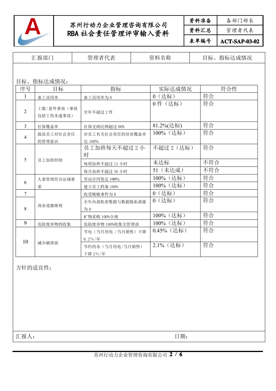 RBA社会责任管理评审输入资料_第2页