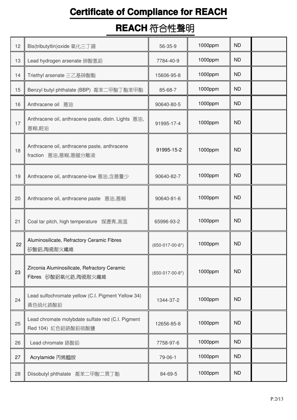 REACH项符合性声明中英文版_第2页