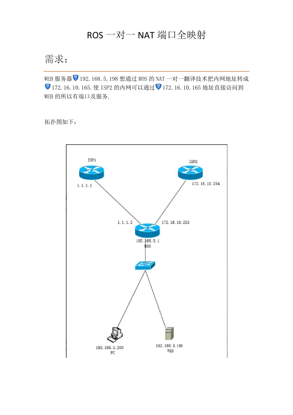ROS一对一NAT端口全映射_第1页