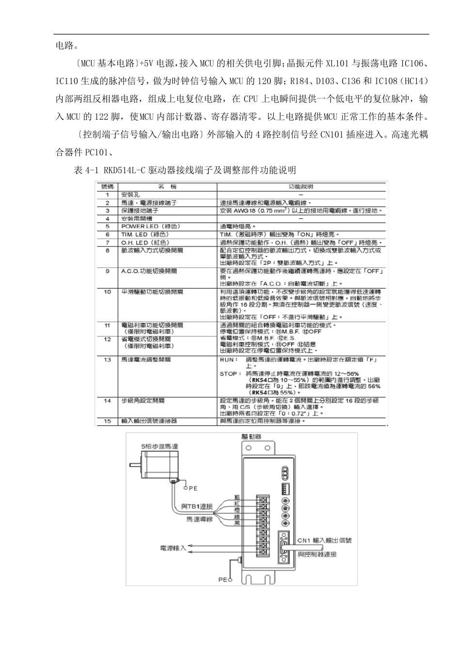 RKD514L-C东方步进电动机驱动器原理跟检修_第2页