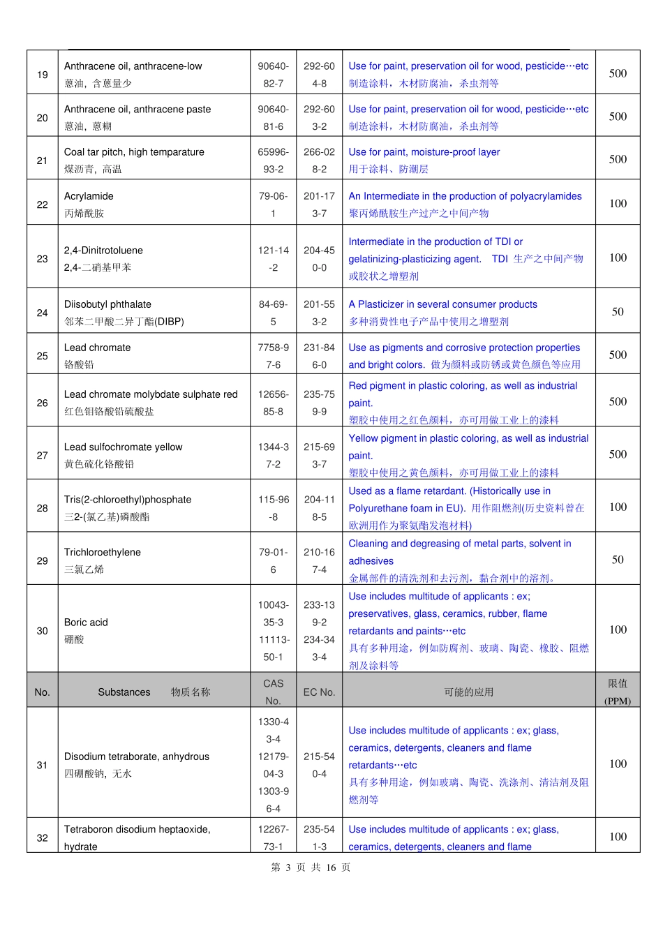 ROHS、REACH144项、卤素管控清单_第3页