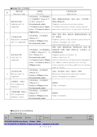 ROHS、REACH144项、卤素管控清单