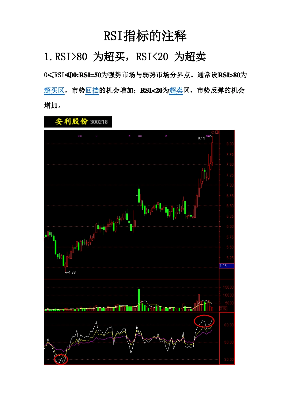 RSI指标选股秘笈_第1页