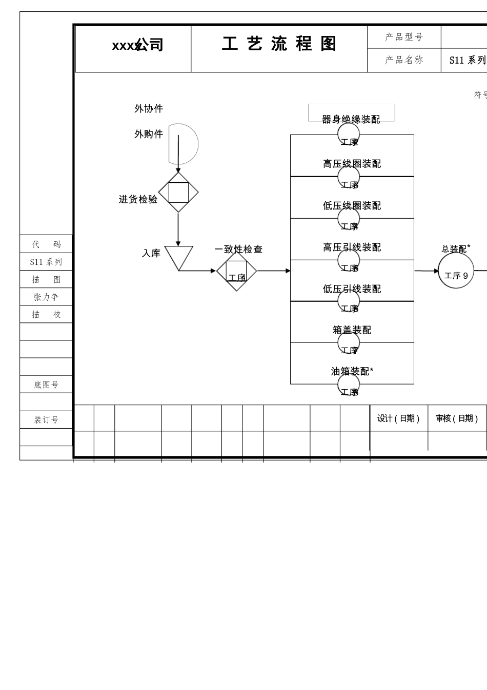 S11系列油浸式电力变压器工艺1_第3页