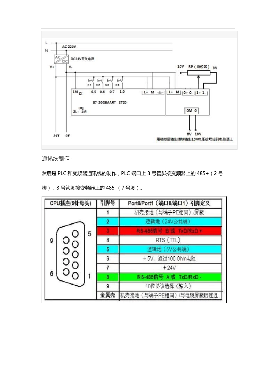 S7-200SMARTPLC与变频器的通信控制_第2页
