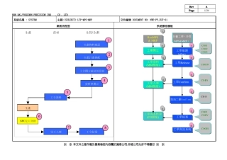 SAP系统主生产计划MRP培训教材