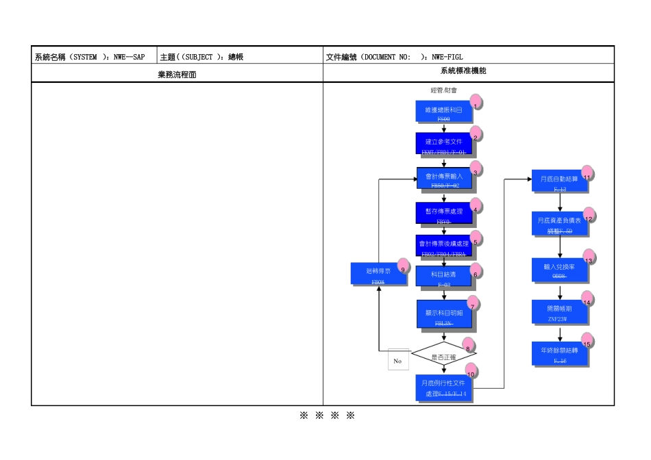 SAP系统财务模组培训教材_第2页
