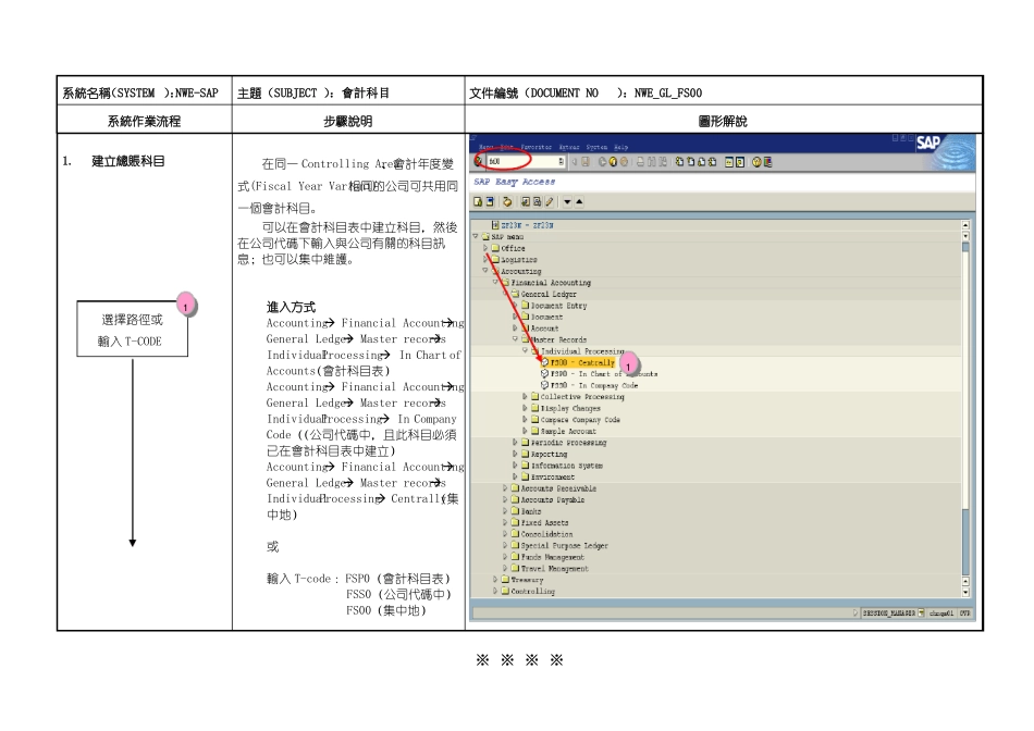SAP系统财务模组培训教材_第3页