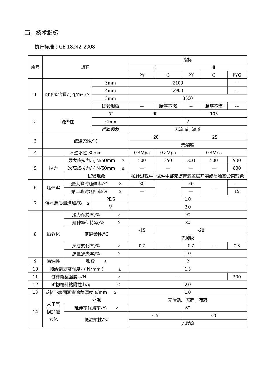 SBS改性沥青防水卷材材料简介及施工_第3页