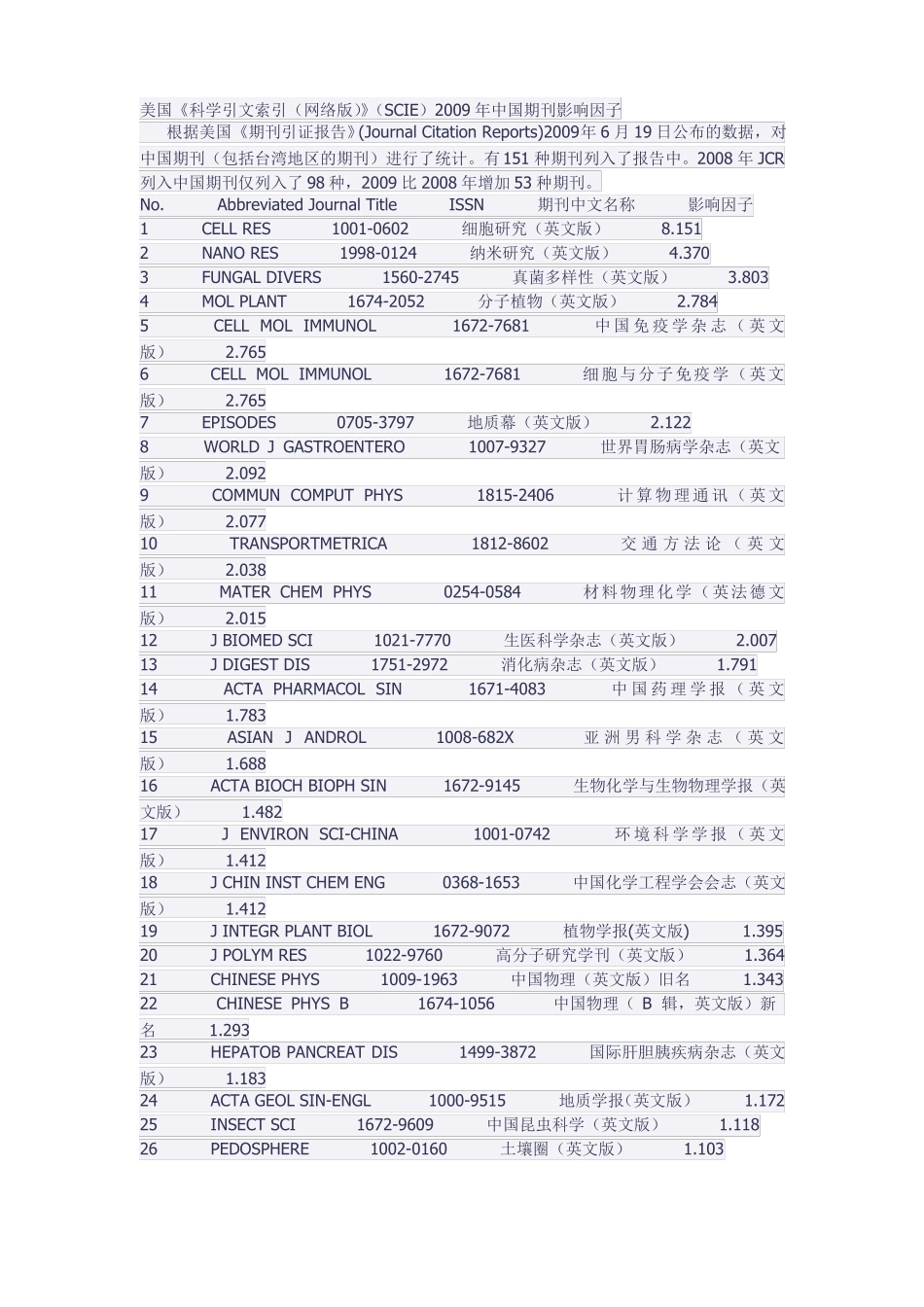 SCI-E收录中国期刊_第1页