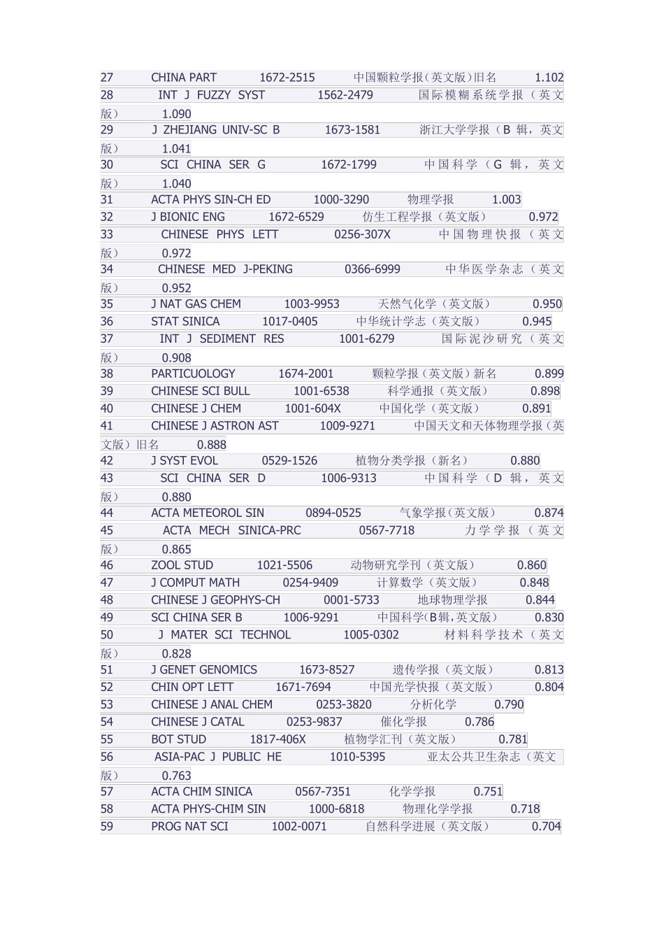 SCI-E收录中国期刊_第2页