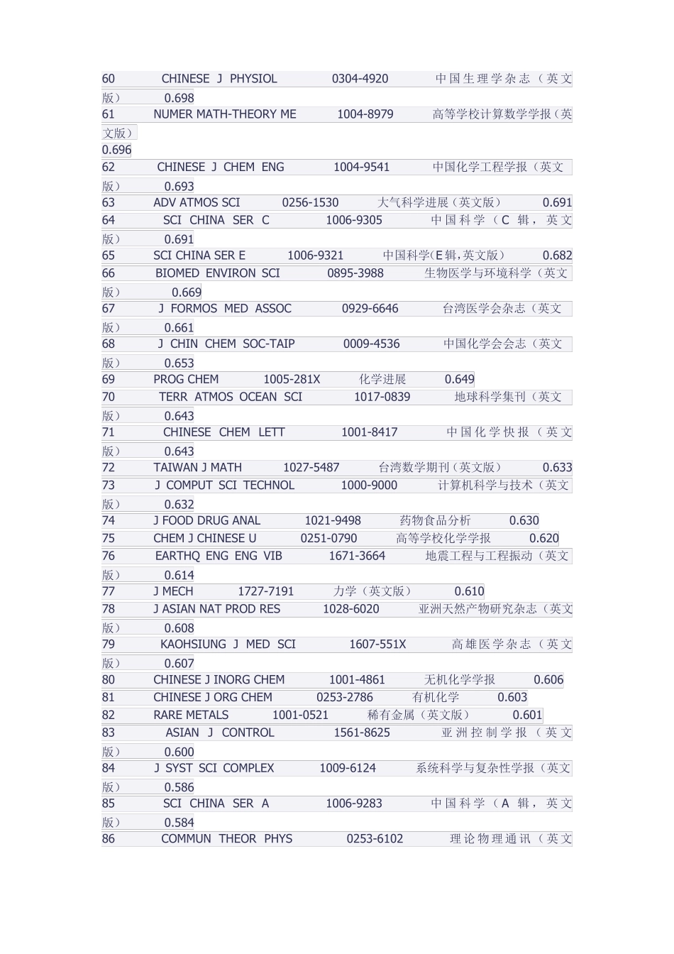 SCI-E收录中国期刊_第3页