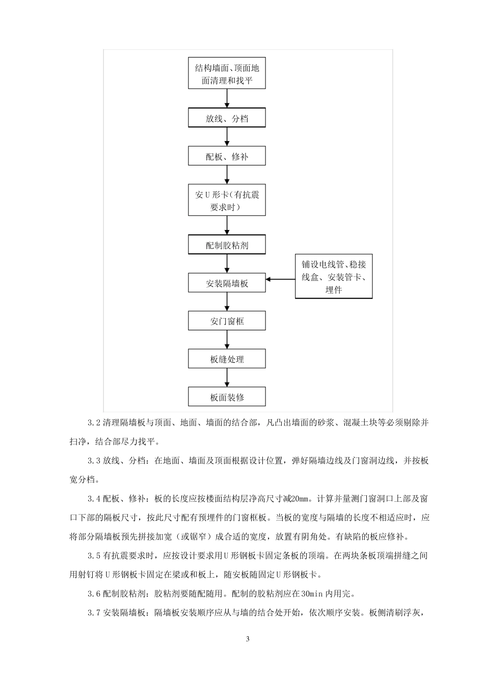 SGBZ-0336增强水泥GRC空心条板隔墙技术交底_第3页