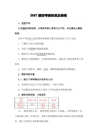 SMT员工绩效考核标准