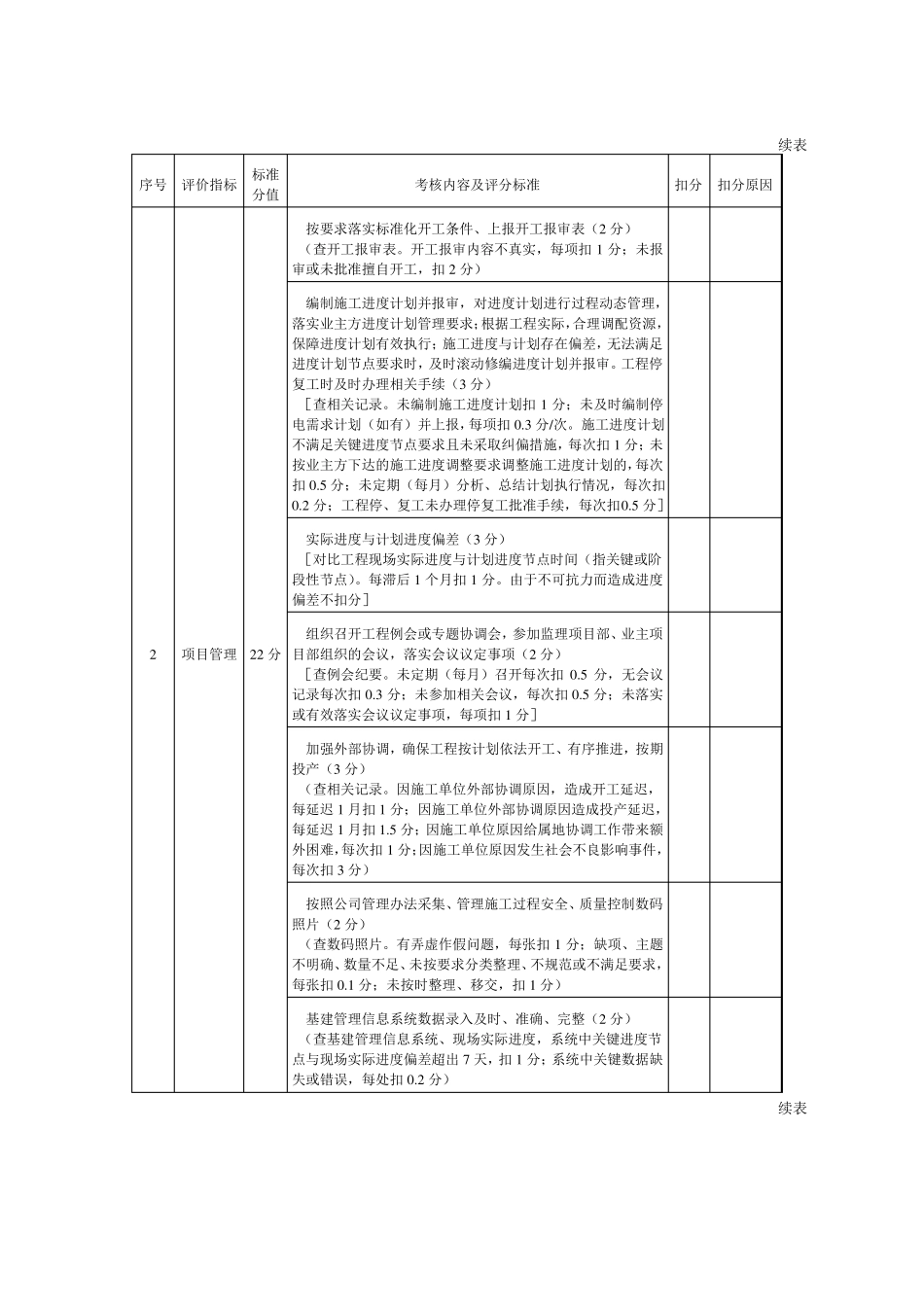 SPJX：施工项目部综合评价表_第2页