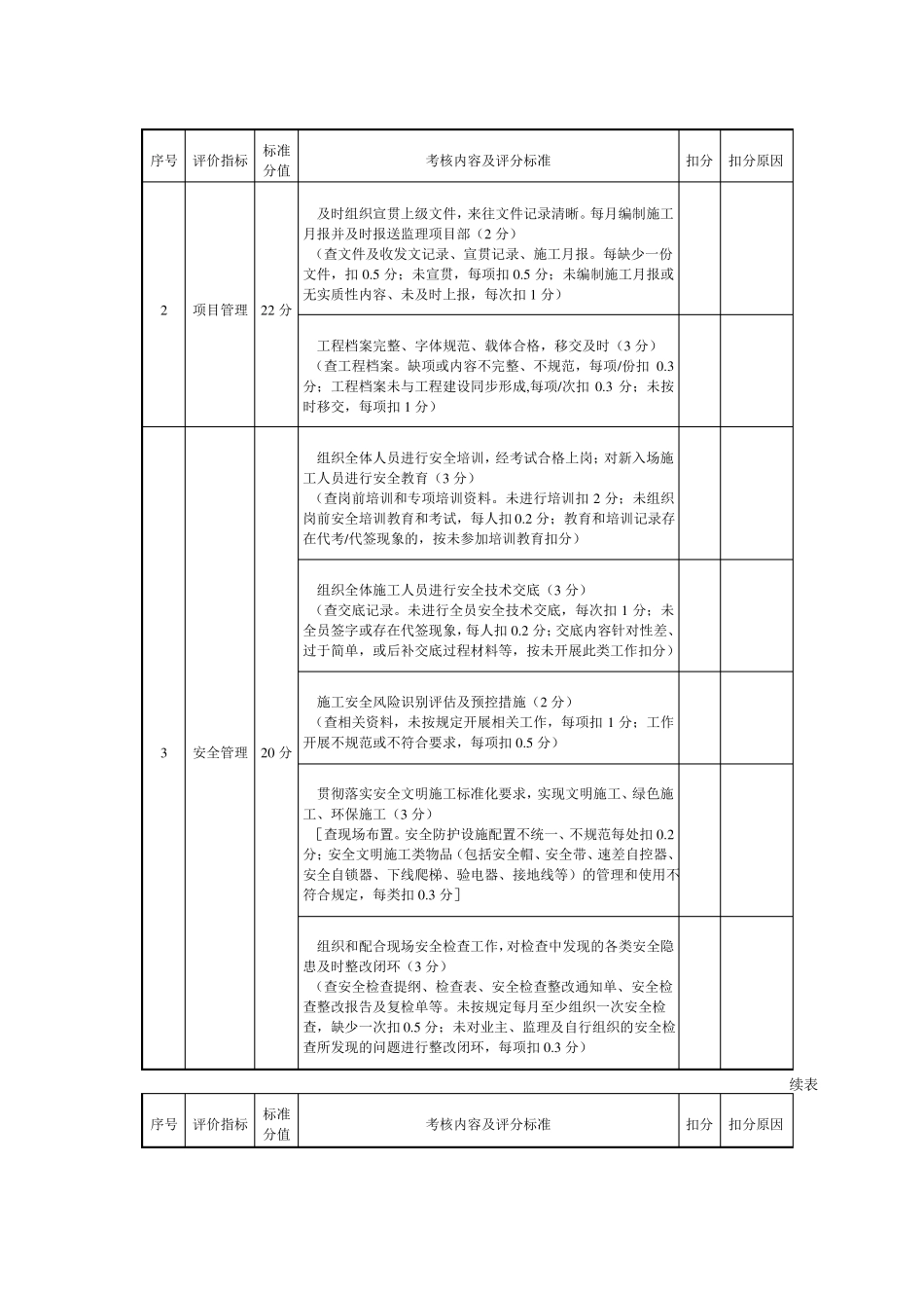 SPJX：施工项目部综合评价表_第3页