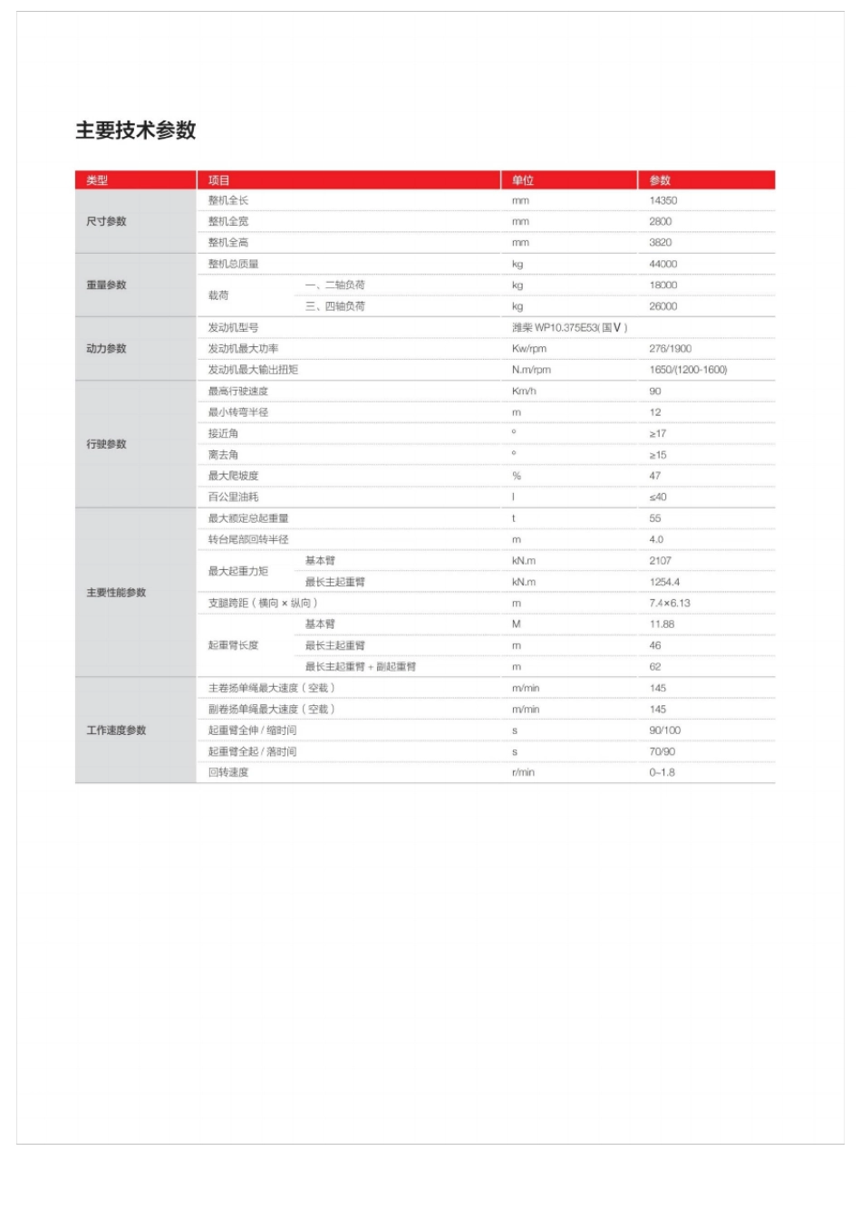 STC550T55t、46m三一重工汽车起重机使用说明书_第2页