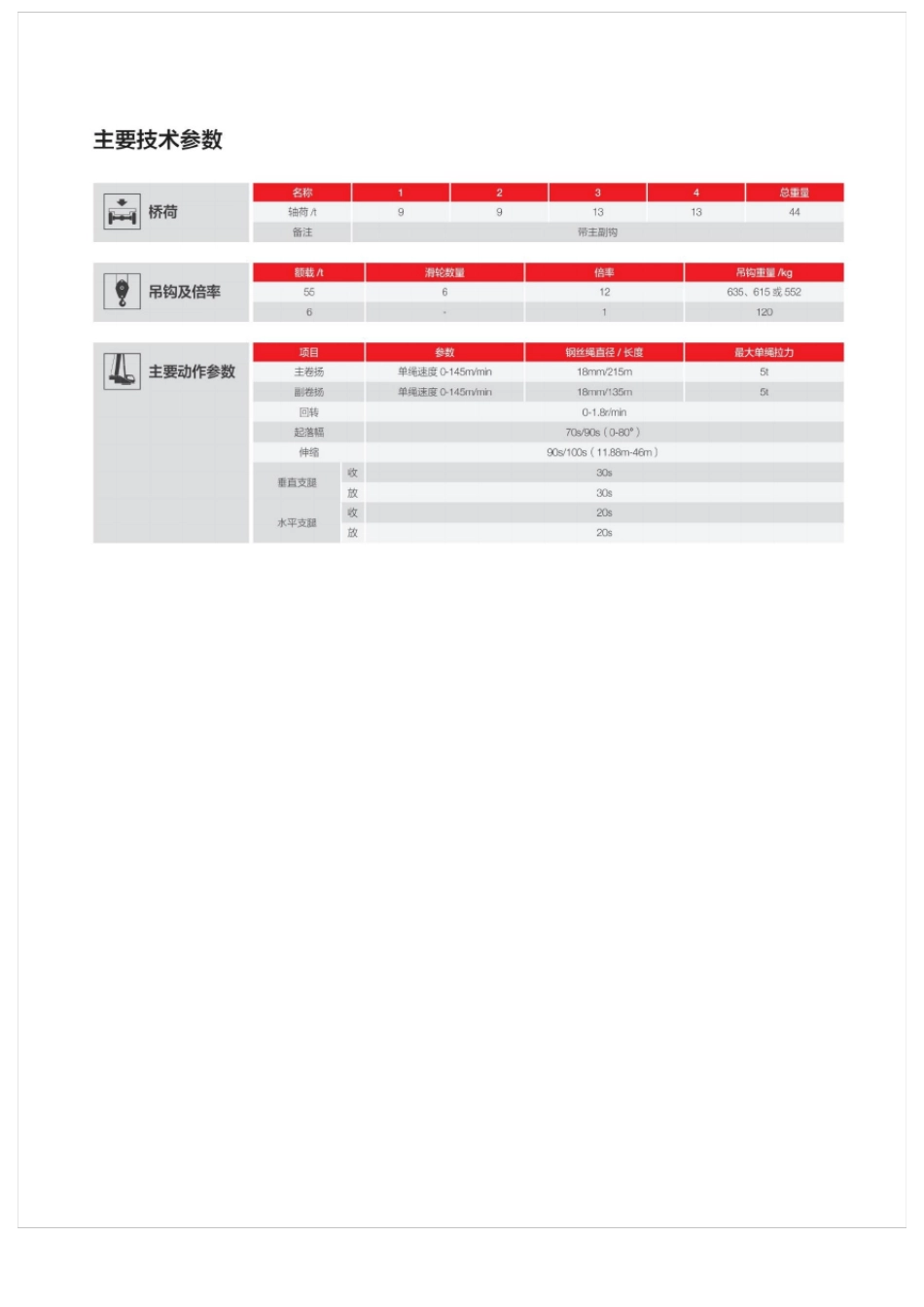 STC550T55t、46m三一重工汽车起重机使用说明书_第3页