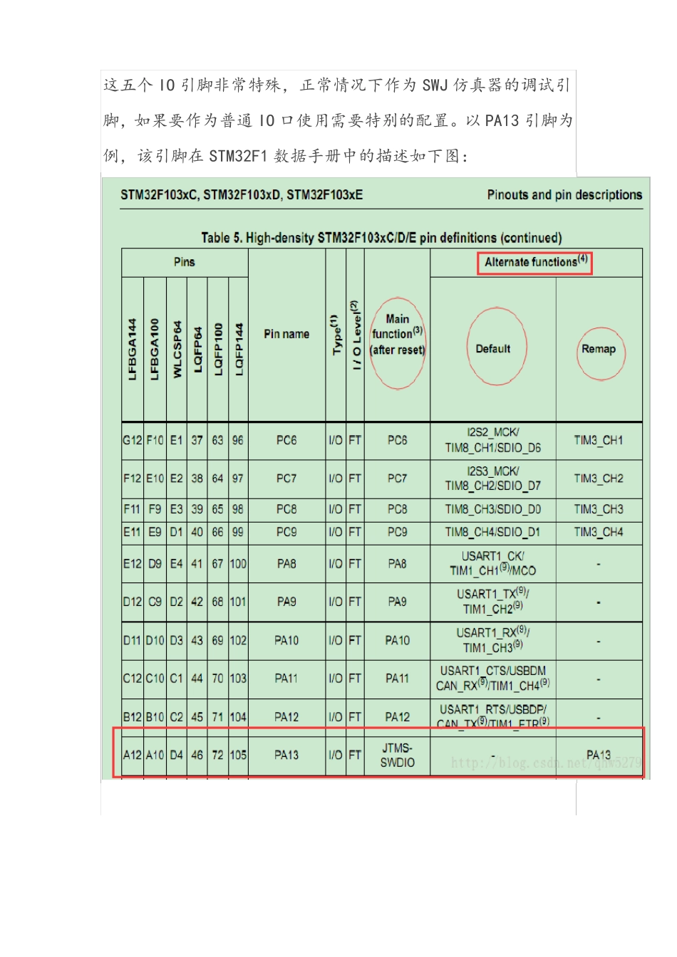 STM32引脚使用选择注意_第3页