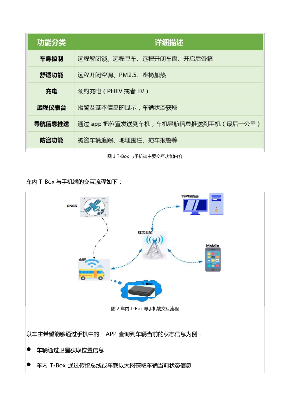 T-Box功能自动化测试_第2页