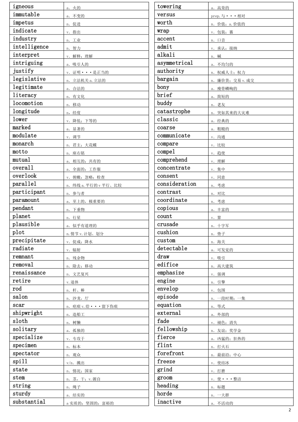 TOEFL红宝书45天突破版打印版_第2页