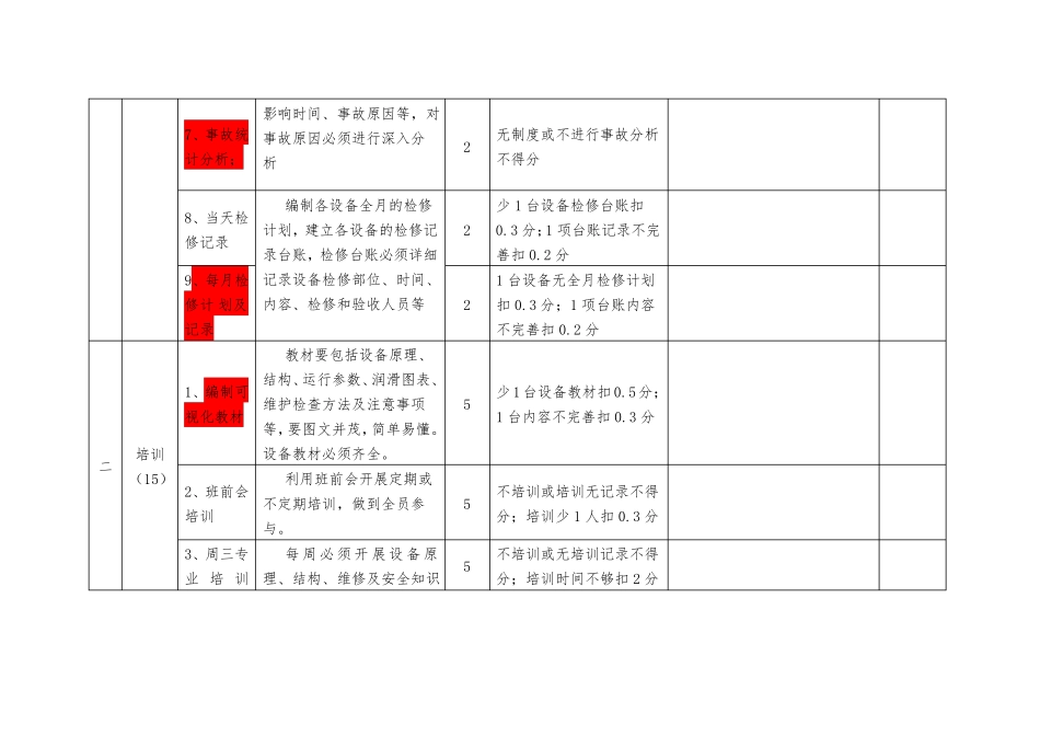 TPM管理评分标准_第2页
