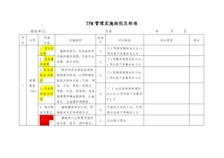 TPM管理评分标准