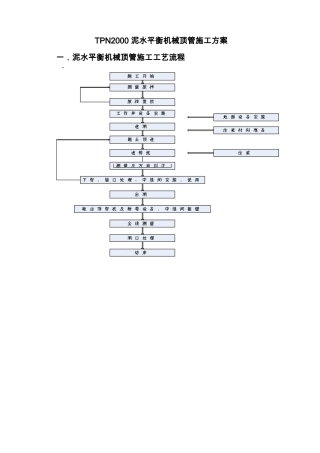 TPN1800泥水平衡机械顶管施工方案