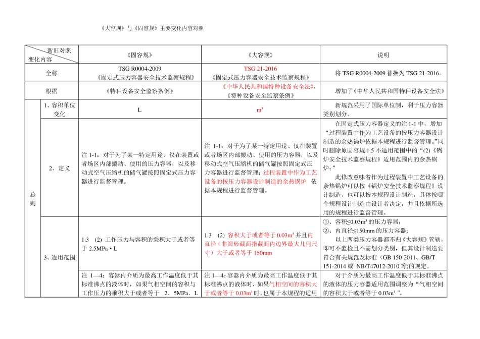 TSG-22016大容规与TSG-R0002009固容规主要变化对照_第1页