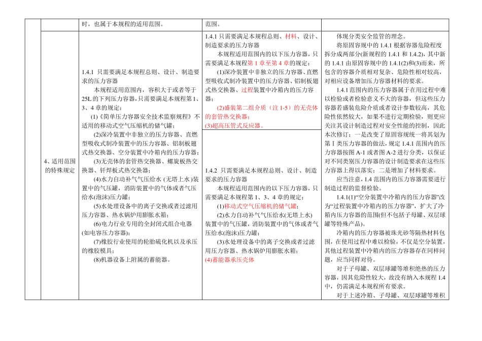TSG-22016大容规与TSG-R0002009固容规主要变化对照_第2页