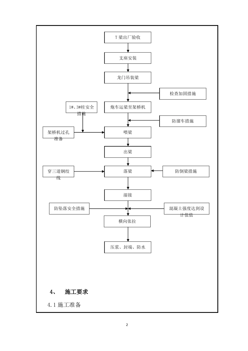T梁架设技术交底_第3页
