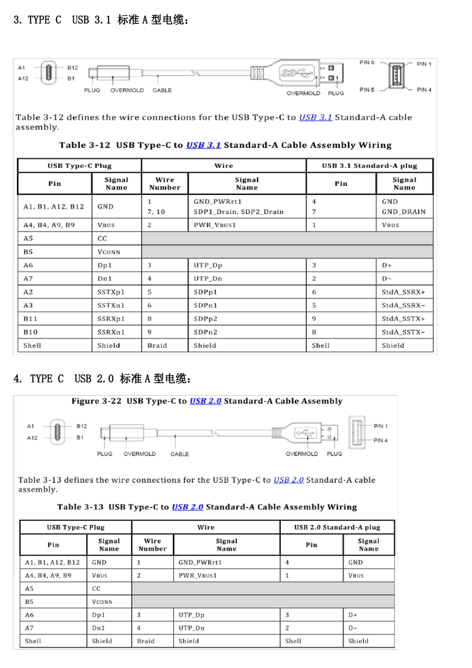 TYPE-C标准类型及使用_第2页