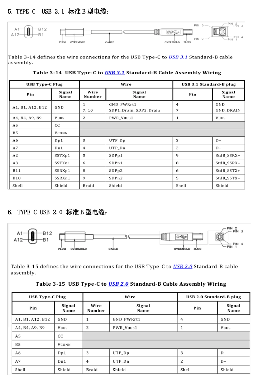TYPE-C标准类型及使用_第3页