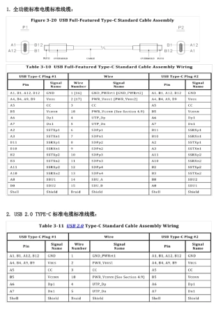 TYPE-C标准类型及使用