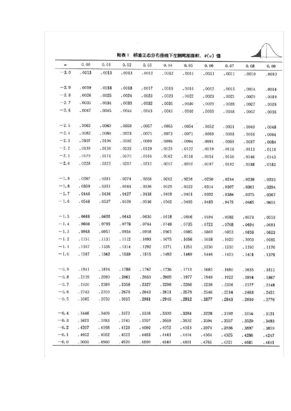 T界值表及F界值表_第1页