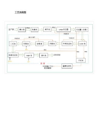 UASB+A2O+MBR膜工艺各单元作用详细说明
