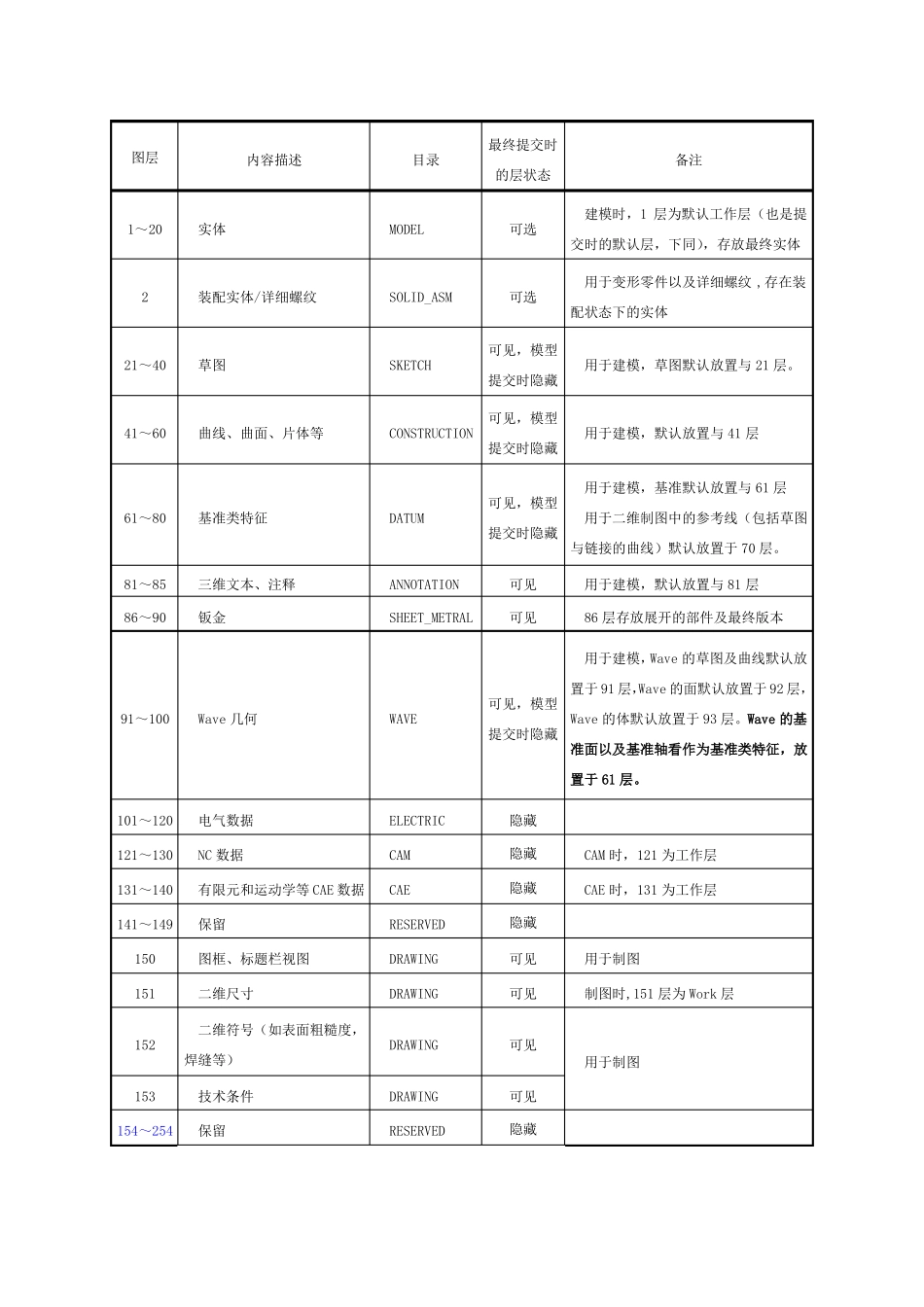 ug图层设置教程_第3页