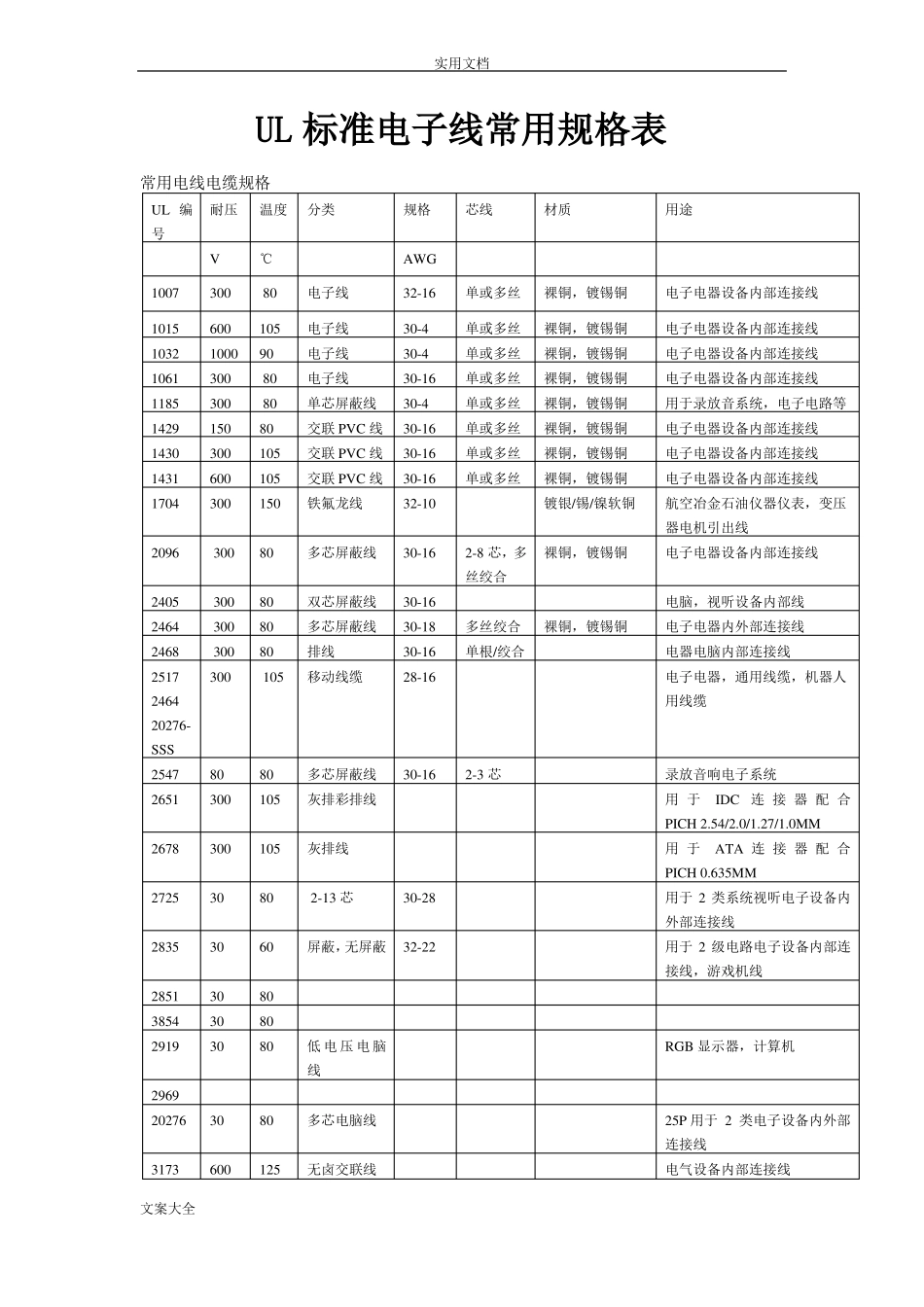 UL实用标准电子线常用规格表_第1页