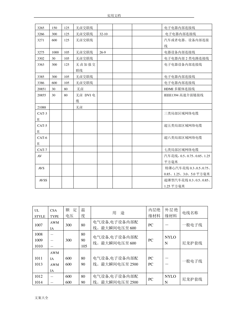 UL实用标准电子线常用规格表_第2页
