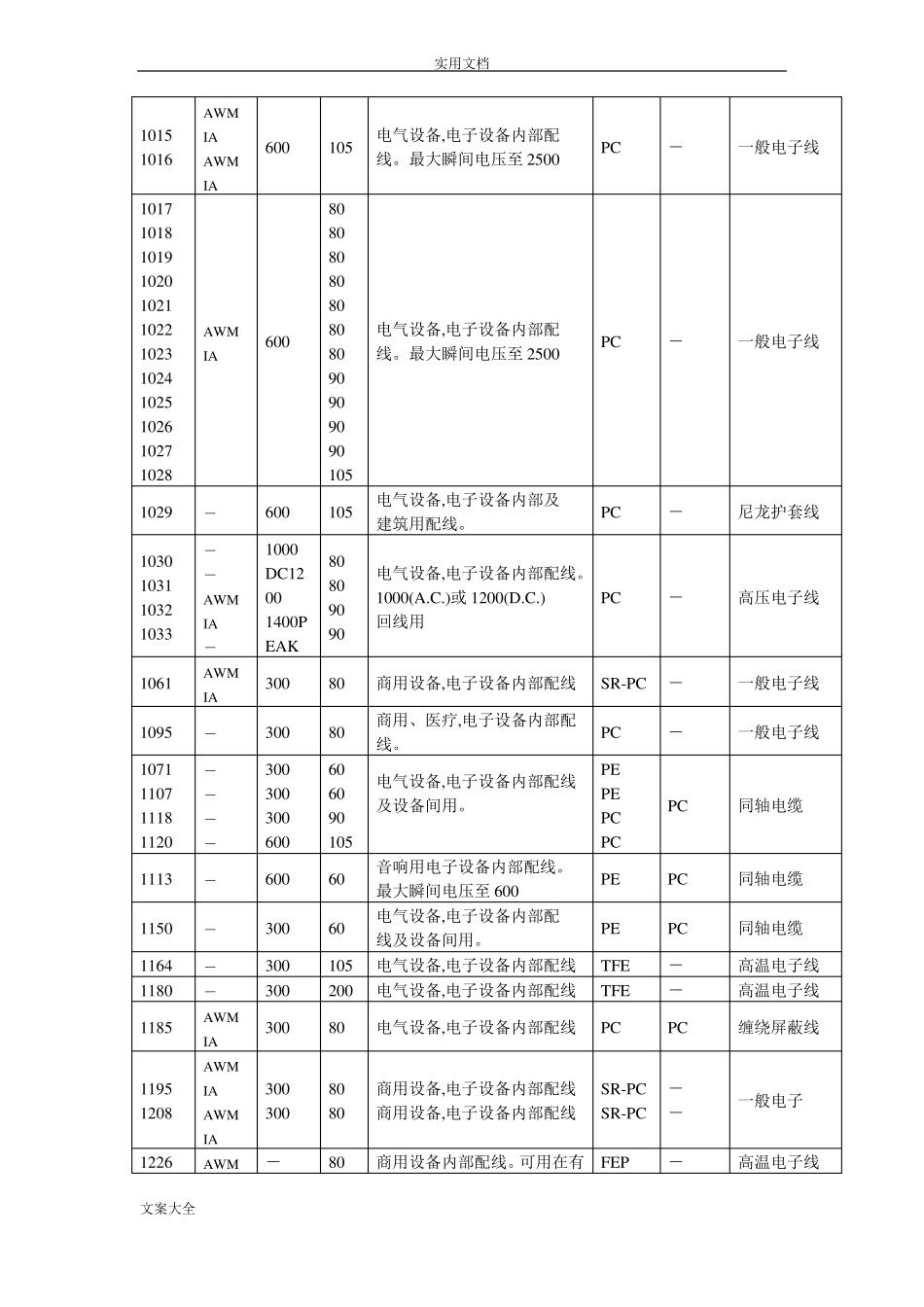 UL实用标准电子线常用规格表_第3页