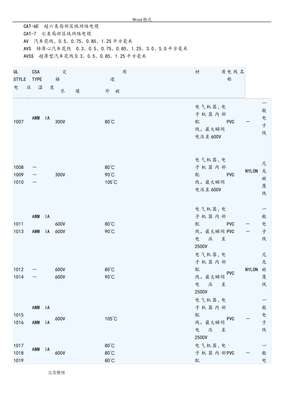 UL线材标准规格_第2页