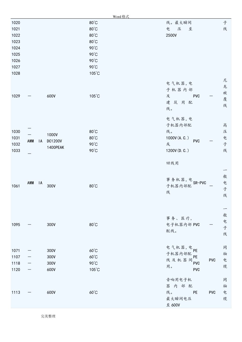 UL线材标准规格_第3页