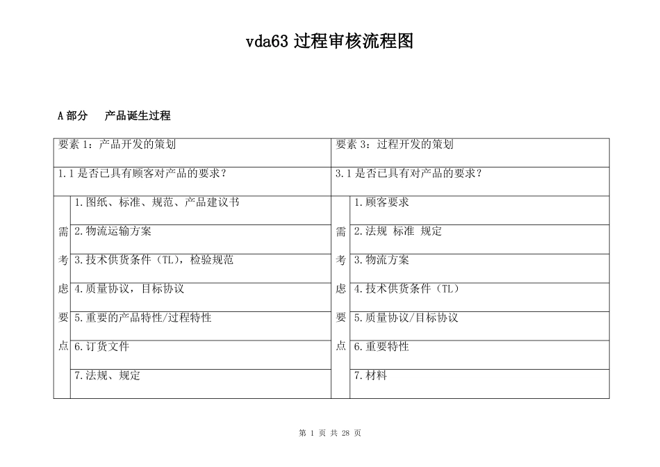 vda63过程审核流程图_第1页