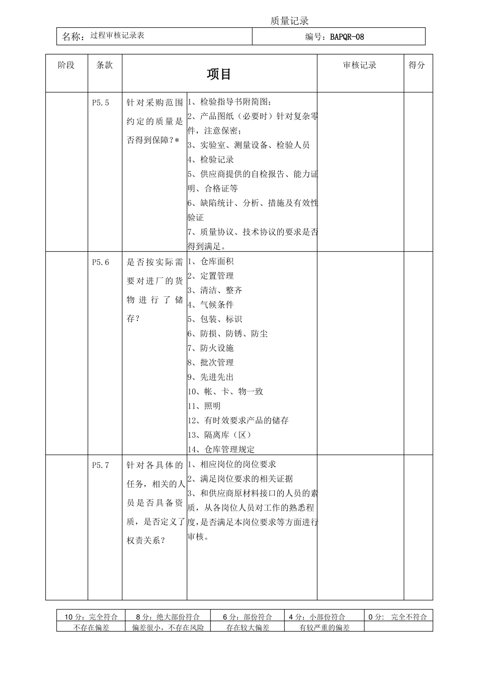 VDA3过程审核记录表八菱_第2页