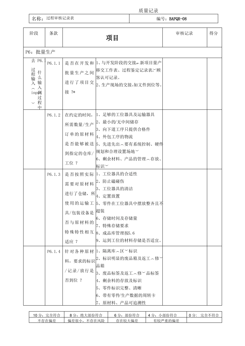 VDA3过程审核记录表八菱_第3页
