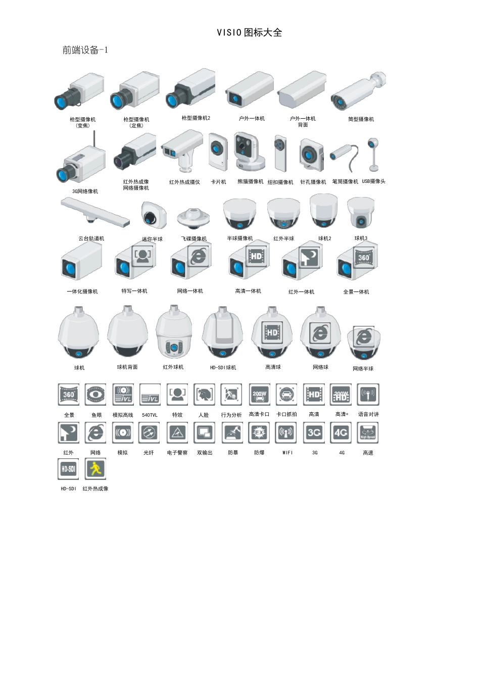 VISIO图标大全2021年整理精品文档_第2页