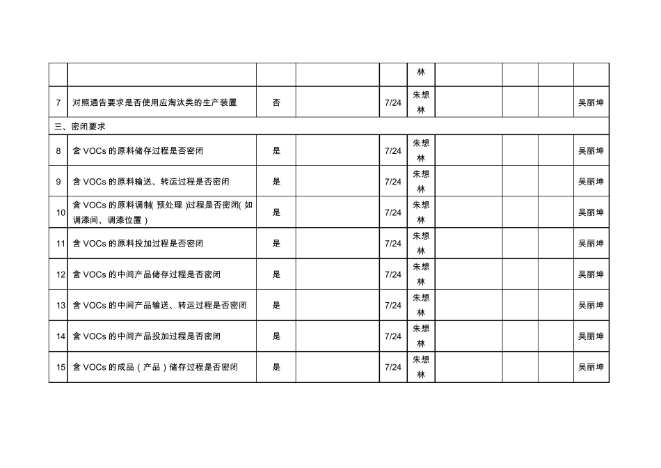 VOCs整治第一阶段企业自查表-翔鹭化纤_第2页