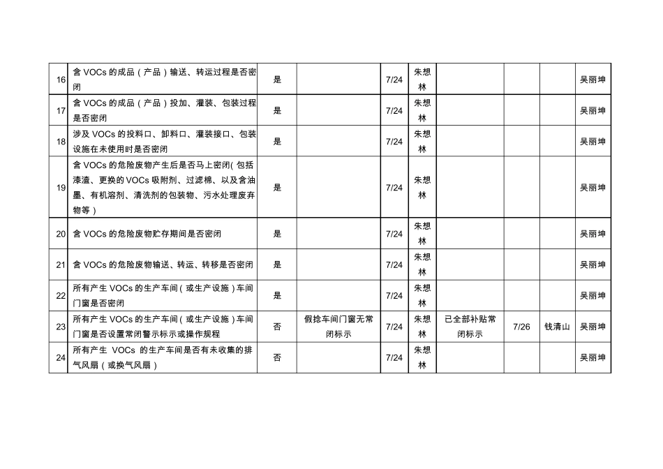 VOCs整治第一阶段企业自查表-翔鹭化纤_第3页